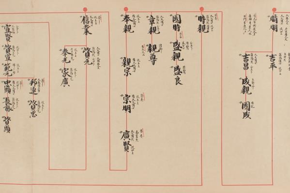 医陰系図