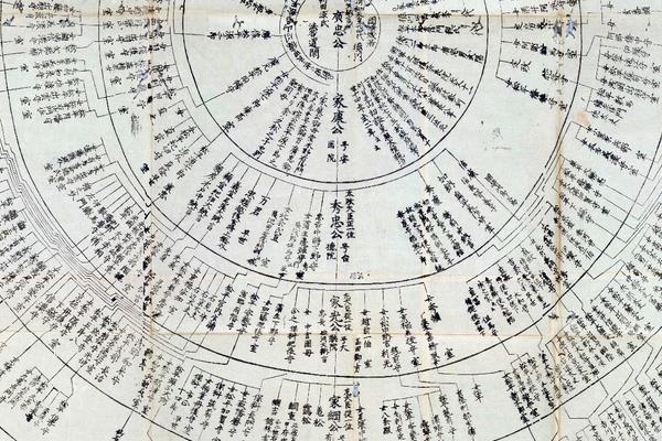 本朝諸家円系図