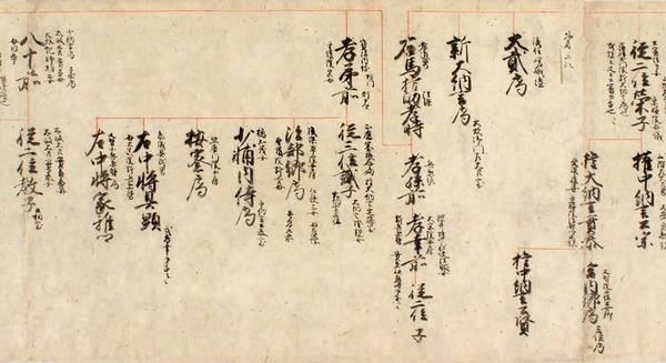 箏相承系図
