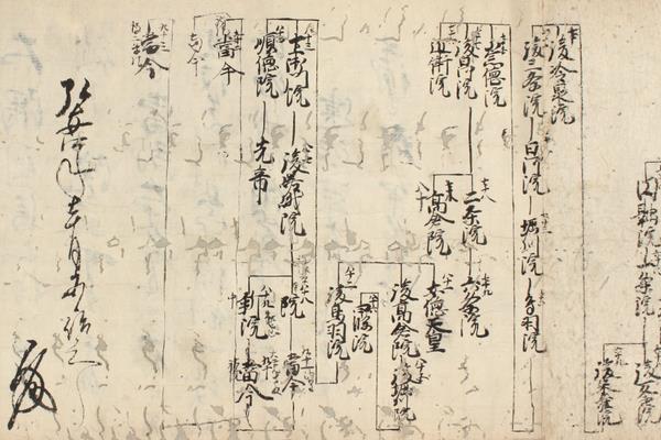 帝王系図並勘例